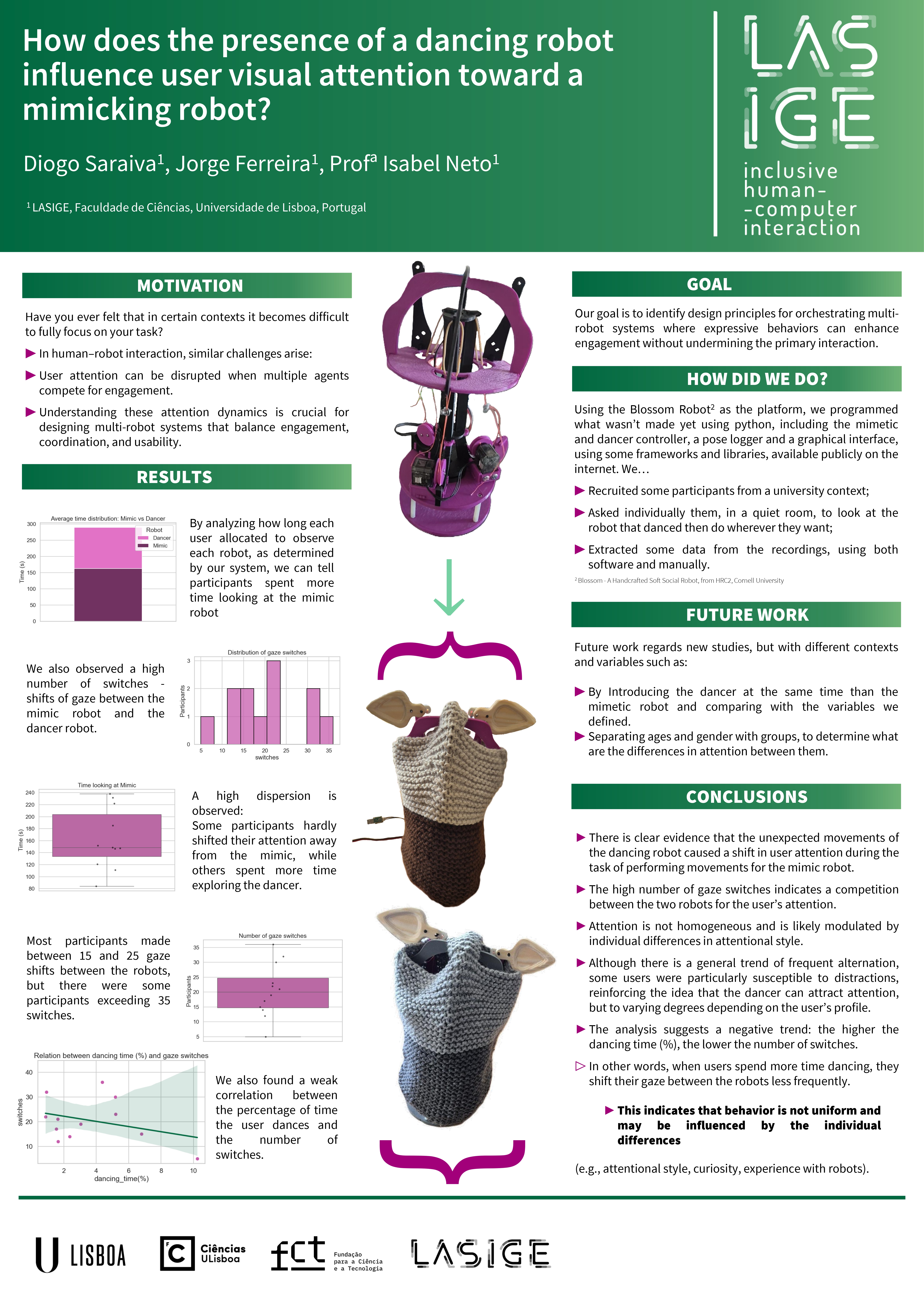 Blossom Robots - LASIGE Summer of Research 2025